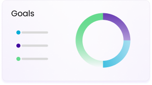 AI Driven A/B Test - FigPii