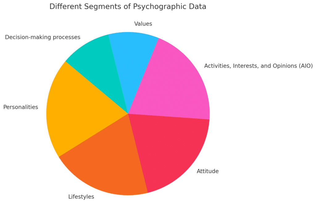 psychographics segmentation