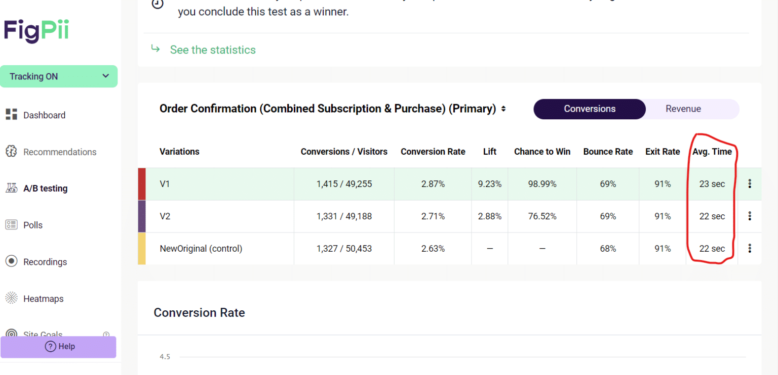 8 A/B Testing Goals You Should Be Tracking - FigPii Blog