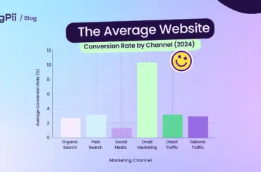 Average Website Conversion Rate By Channel
