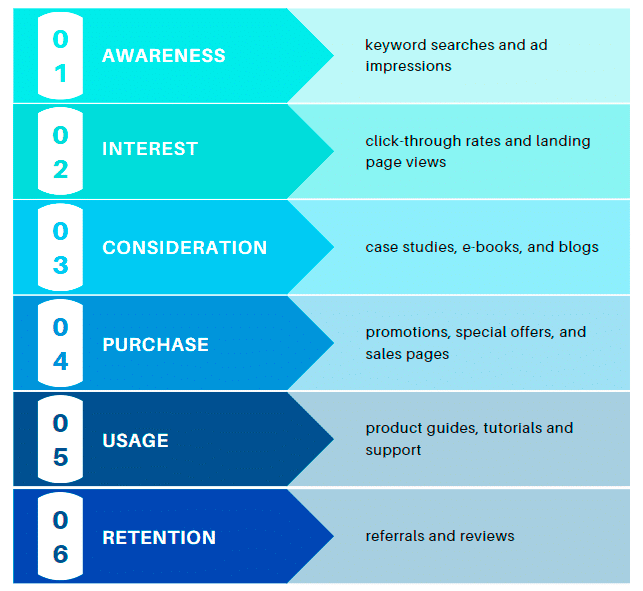 Customer Journey Map