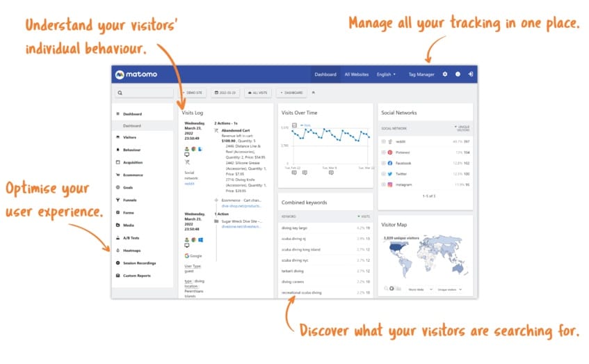 Matomo dashboard