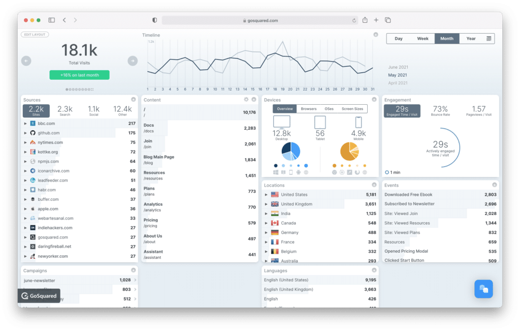 GoSquared Analytics Dashboard