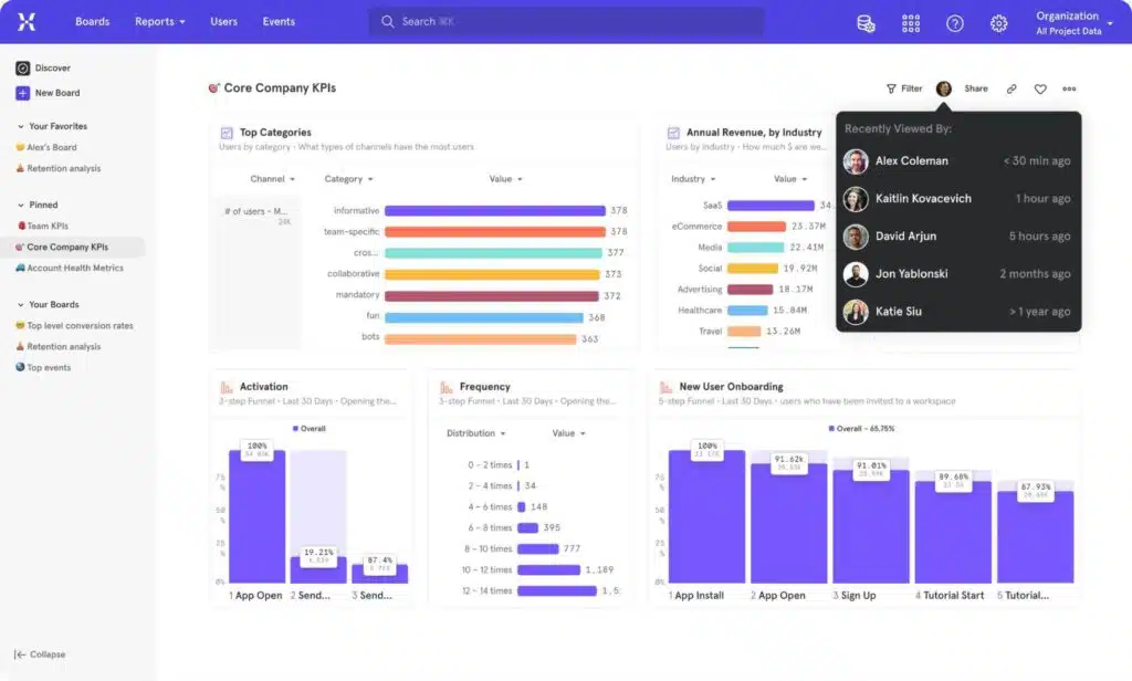 Mixpanel Dashboard