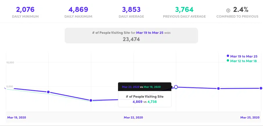 Kissmetrics Dashboard