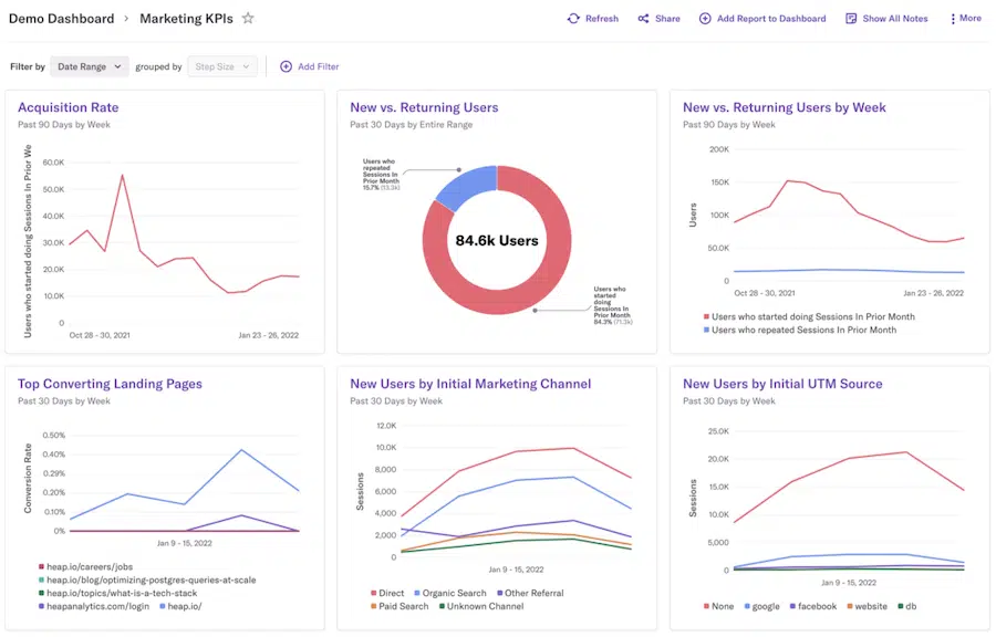 Heap Analytics Dashboard