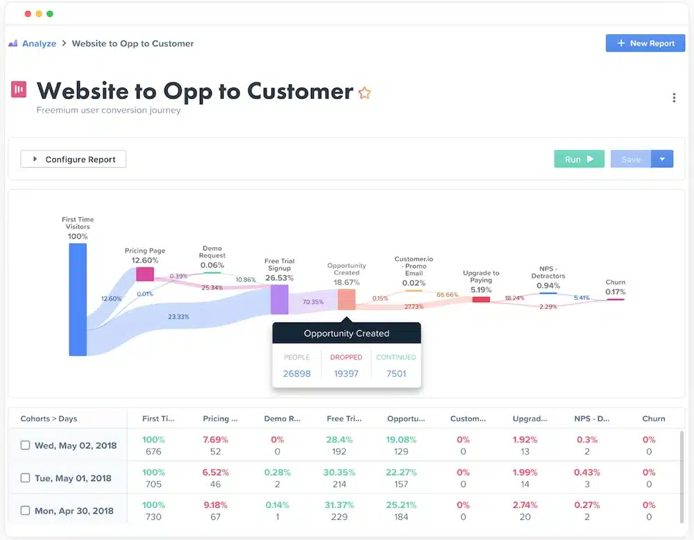 Woopra Customer Journey Analysis Dashboard